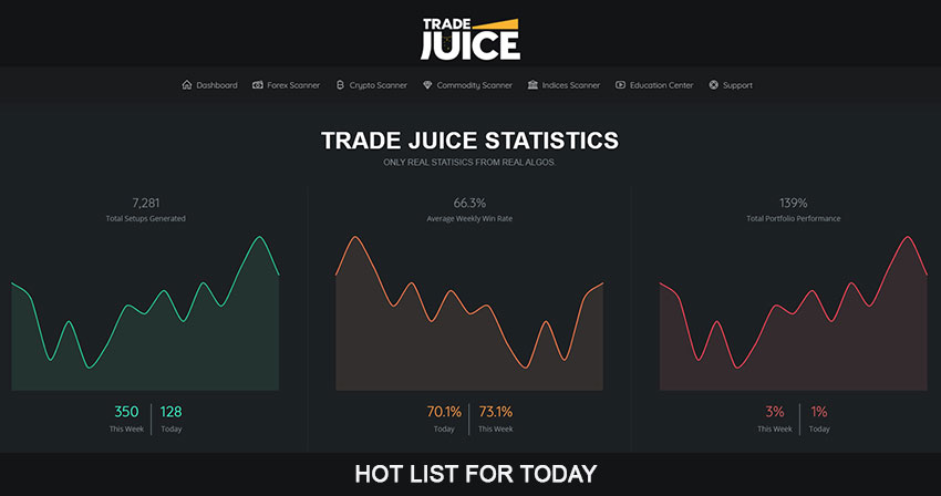 tradejuice-sp